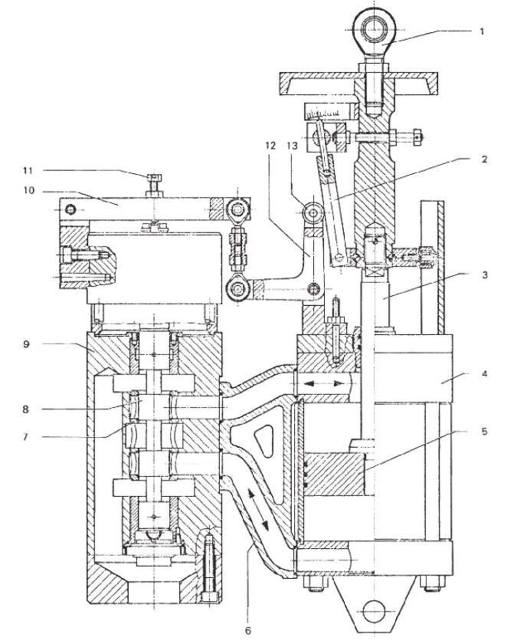 Servo meter